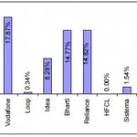 telecomSubscriberadditionmarch2010.jpg