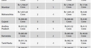 Telecom Tuesday: 3G Auction prices swell further