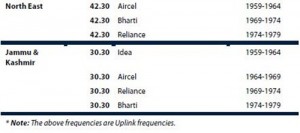 3G Auction Successful Bidders List [Full Details]