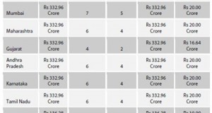BWA Update Day 2: Pan India License reaches 3200 crore rupees!