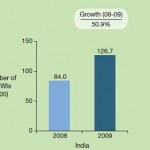 HNI-Growth