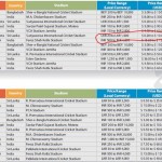 ICC Cricket World Cup Tickets  are on Sale &ndash; Get them as low as Rs. 9 Online !