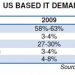 IT-Demand
