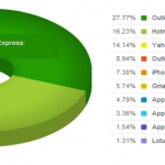 Outlook_Top_Email_Client