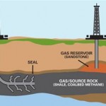 shale-gas shale-gas