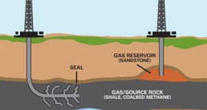 Shale Gas – The New energy resource !