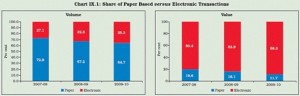 E-Payments constitute 35% in 2009-10 and growing&hellip;!