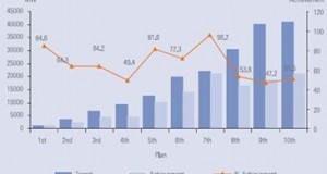 Can Power sector become the next Telecom sector?