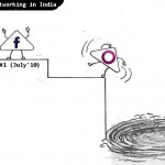 stateofsocialnetworkingindiajuly2010facebooknumber1orkutdeadpooltwitterjetpacktrak.jpg