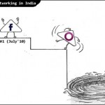 state of social networking india - july 2010 - facebook number 1 - orkut deadpool - twitter jetpack - trak