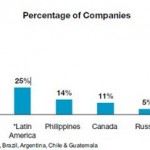 Top-Outsourcing-Countries