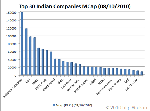  How Many Indian Companies Listed In Us Stock Market Best Design Idea