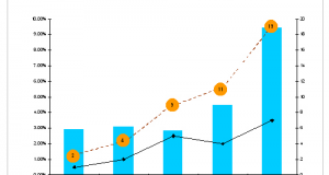 Number of Mobile Handset players in India balloons to 68 !