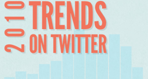 Top Twitter Trends for 2010!