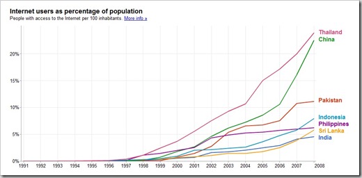Internet penetration statistics in india