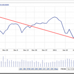 Stock Market Fall Stock Market Fall