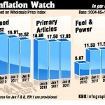 Inflation Watch