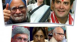 What does Corporate Donations to Political Parties signify?