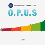 Online advertising growth