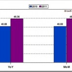 aviation Industry growth aviation Industry growth