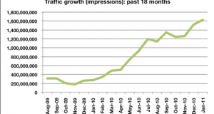 India witnesses fierce Mobile Internet growth!