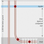 shale Gas