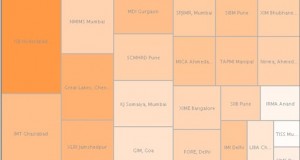 Indian B-Schools &ndash; Higher the seats, bigger the fees!