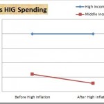Spending Habits Change