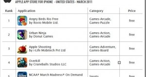 Android App Market goes past Apple Store for Free Mobile Apps!