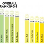 Top-friendly-Banks-in-India.jpg Top-friendly-Banks-in-India.jpg