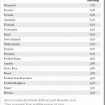 Top most thriving countries