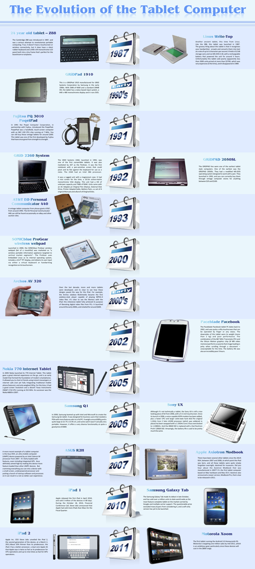 Evolution of Tablet Computers thumb Evolution of Tablets [Infographic]!