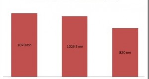 Cognizant Overtakes Infosys in North American Market!