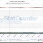 Search-Engine-Market-Share.jpg Search-Engine-Market-Share.jpg