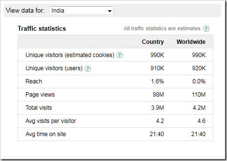 Speak Asia Online – Genuine, Ponzi or Scam? survey money indi business news everything you want to know about india consumer in india middle class highest growth and largest population of lower income group india business opportunities services making money speakasia Google adplanner Speak Asia Online – Genuine, Ponzi or Scam?