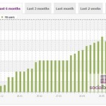 Facebook-India-Growth.jpg Facebook-India-Growth.jpg