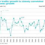 aircraft-traffic-growth-vs-gdp-growth.png aircraft-traffic-growth-vs-gdp-growth.png