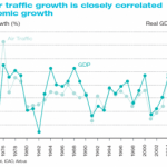 aircraft-traffic-growth-vs-gdp-growth