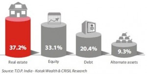 How India&rsquo;s Rich spend & invest their money!