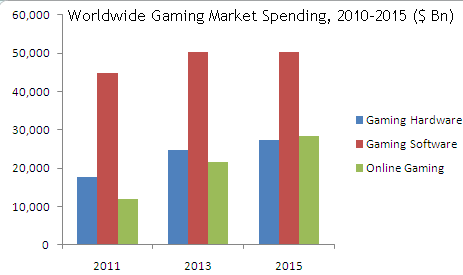 gaming-market-spending gaming-market-spending