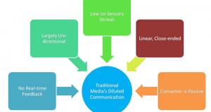 5 reasons why Games Truly Communicate!
