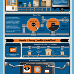 Enterprise Tablet socialcast