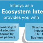 cloud-ecosystem-infosys