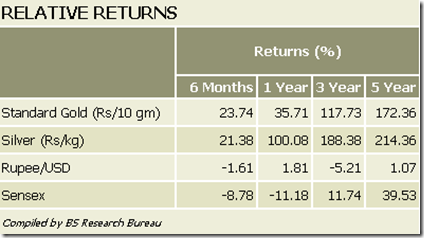 image thumb Where is Gold headed Next?   Will it go sky high or a Bubble waiting to be burst?