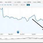 infosys-stock infosys-stock
