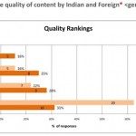 Blog Quality Ratings