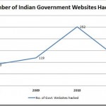 Government-Websites-hacked.jpg