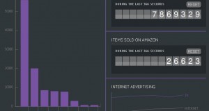 The State Of Internet With Some Real-Time Stats