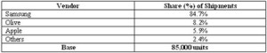 Tablet Sales in India [Overview]