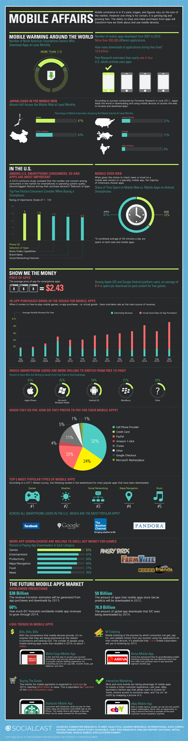 mobile commerce FINAL Mobile Apps Economy [Infographic]
